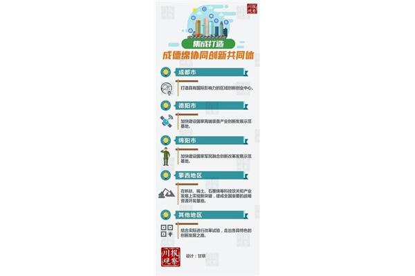 什么是创业资源