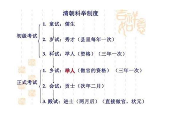 明清科举制度