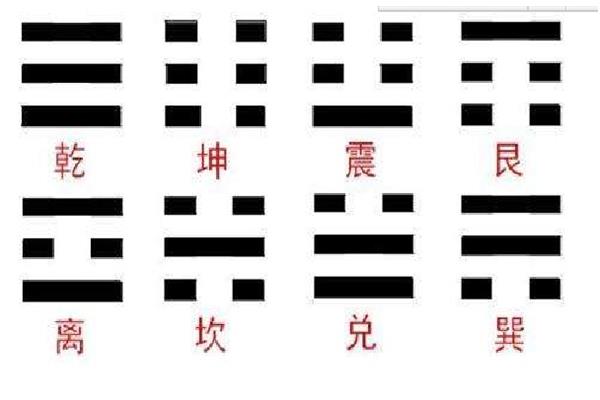 易经卦象图