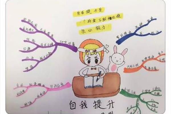 思维导图简单画法