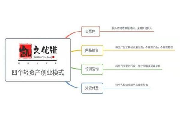 什么是创业资源