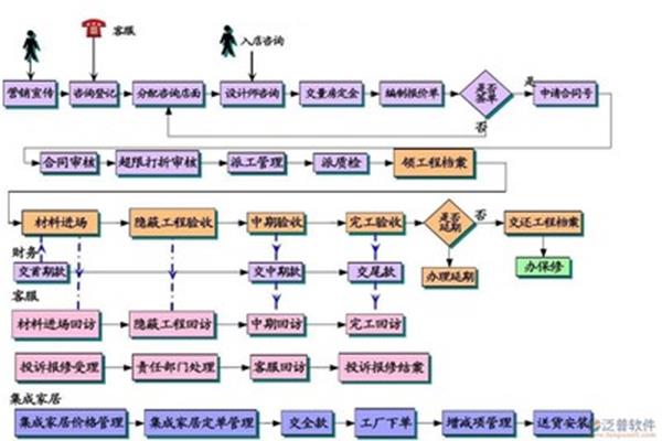 现场质量管理