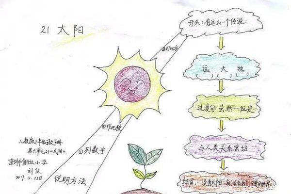 思维导图简单画法