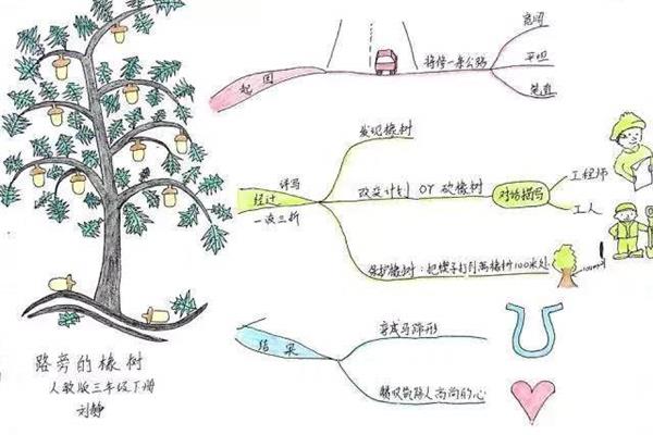 思维导图简单画法