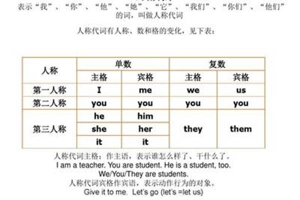 反身代词用法