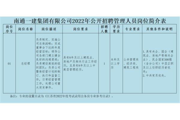 一建报名资格条件