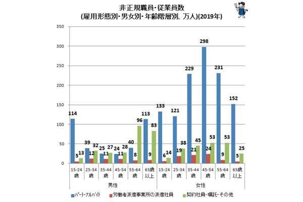 韩国人均工资