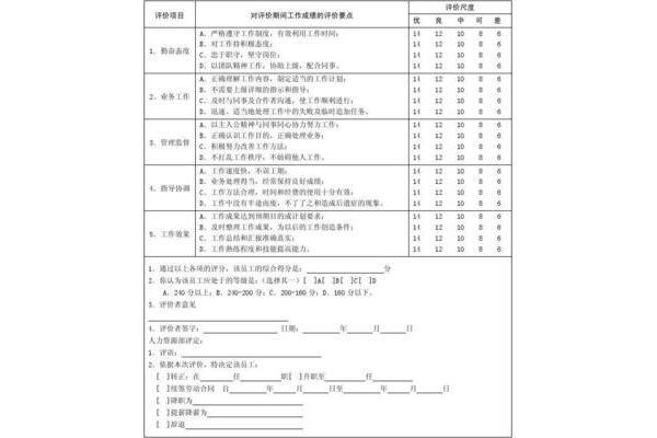 绩效考核模板