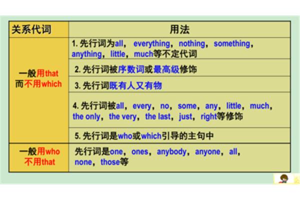 不定代词的用法