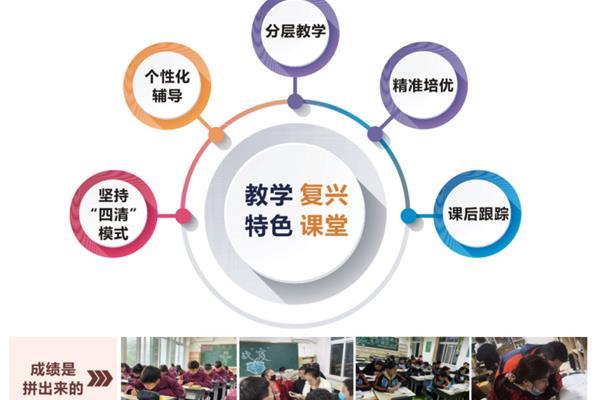 线上线下相结合