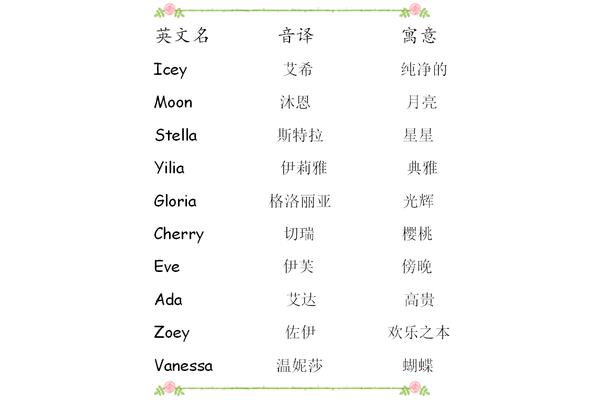 好听的乳名