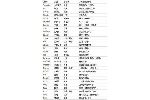 好听的乳名