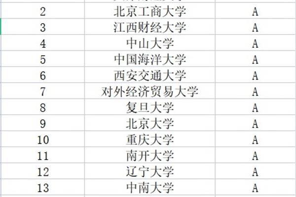 会计专硕院校排名