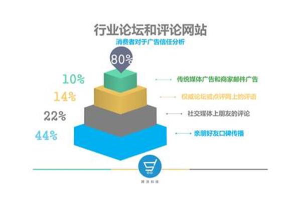 跨境电商怎么做