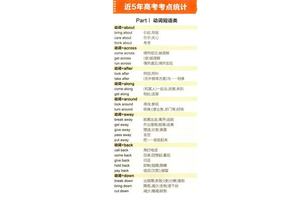 英语词汇3500