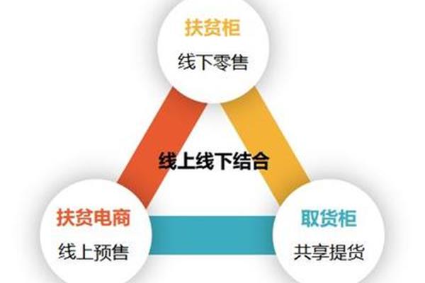 线上线下相结合