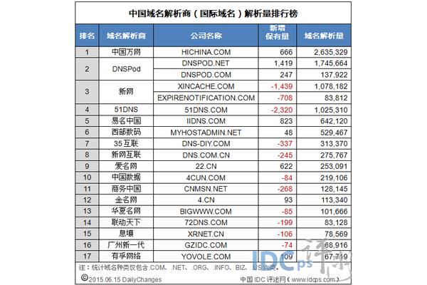 新网域名解析