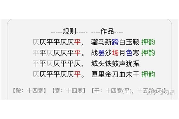 七绝平仄格式表