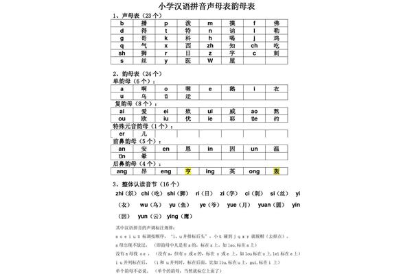 拼音歌谣口诀