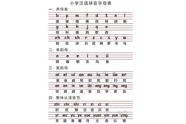 新的的拼音
