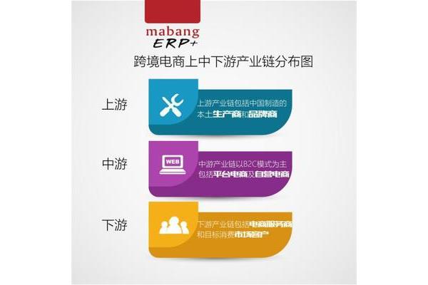 跨境电商怎么做