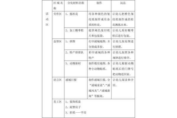 小班区域活动反思