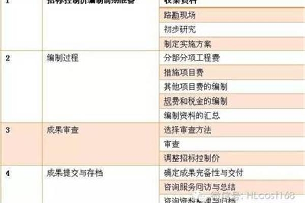 招标控制价的作用