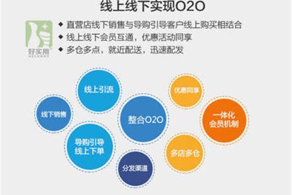 线上线下相结合