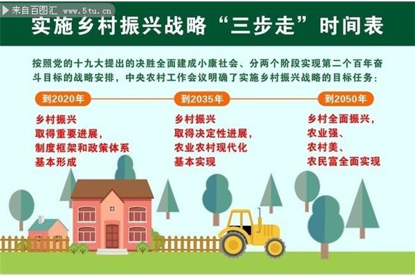 乡村振兴工作