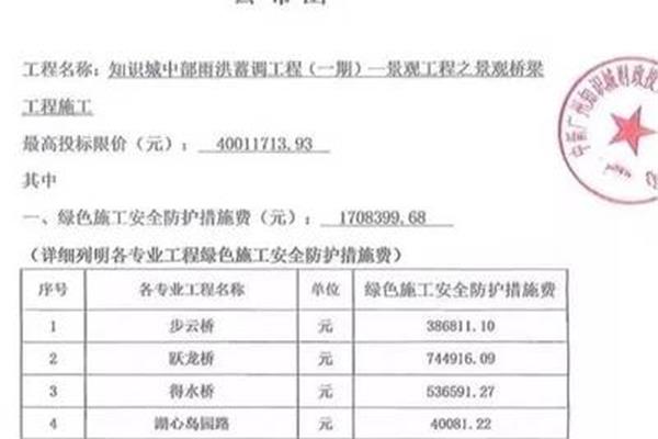 招标控制价的作用