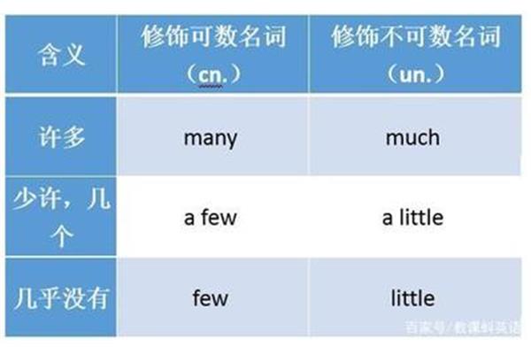 不定代词的用法