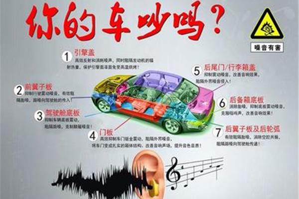 什么的噪音