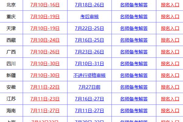 一建报名资格条件