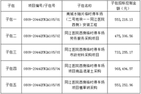 招标控制价的作用