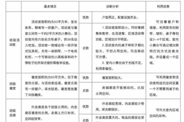 小班区域活动反思