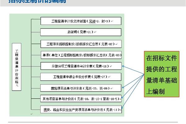 招标控制价的作用