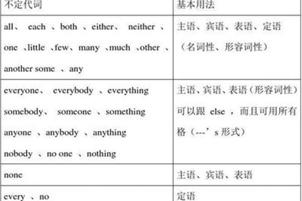 不定代词的用法