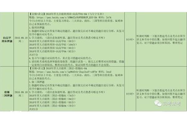 法考主观题分数