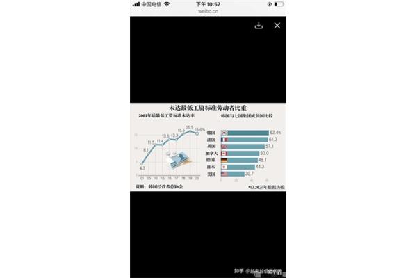 韩国人均工资