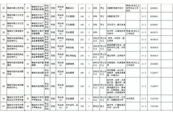 高青最新招聘信息