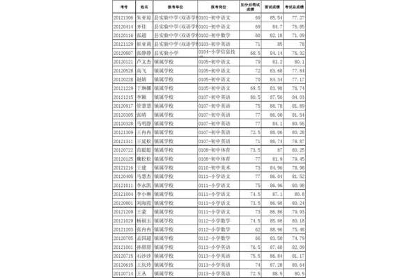 高青最新招聘信息