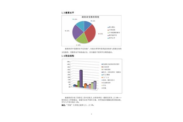 问卷分析报告