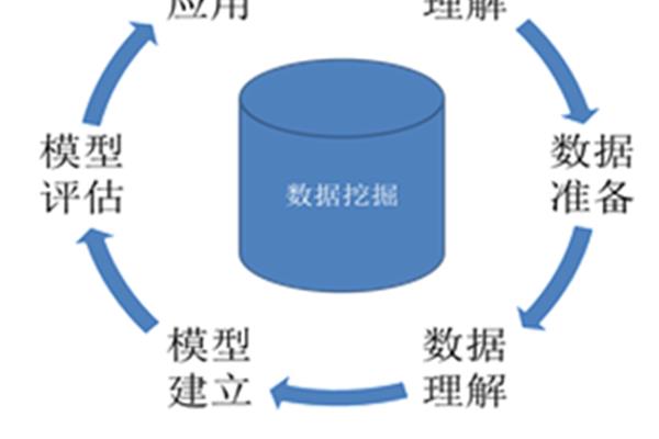 数据挖掘是什么