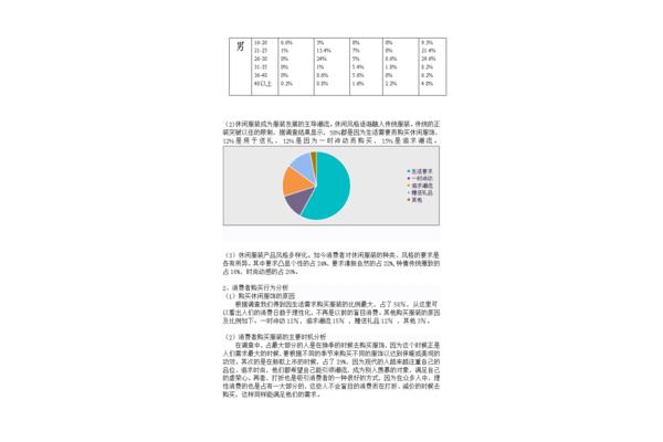 问卷分析报告