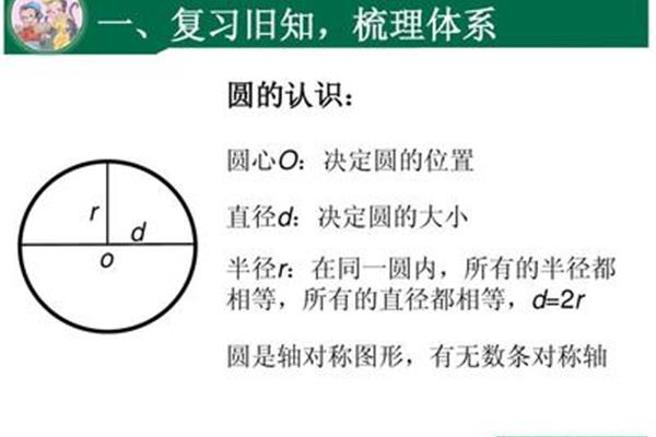 什么决定圆的大小