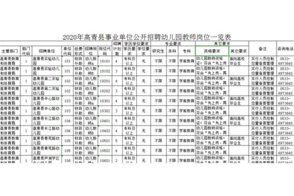 高青最新招聘信息
