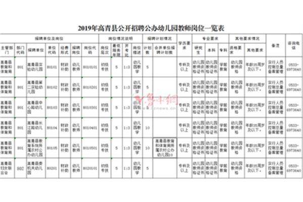 高青最新招聘信息