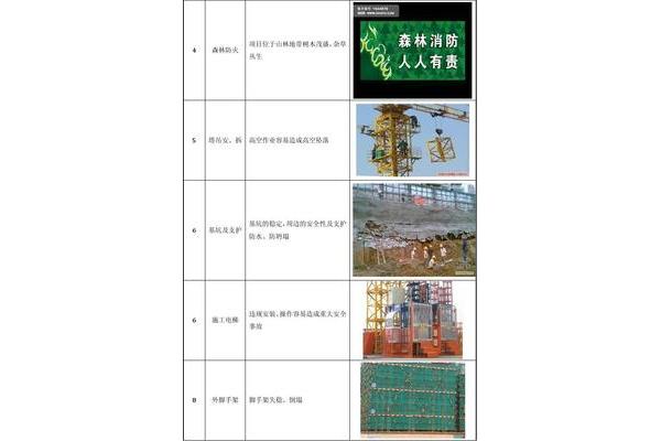 安全文明施工管理