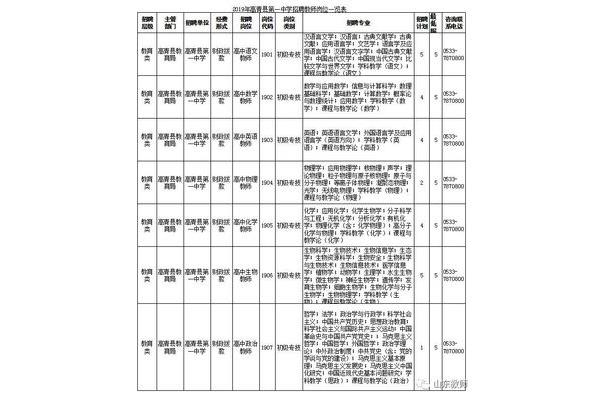 高青最新招聘信息