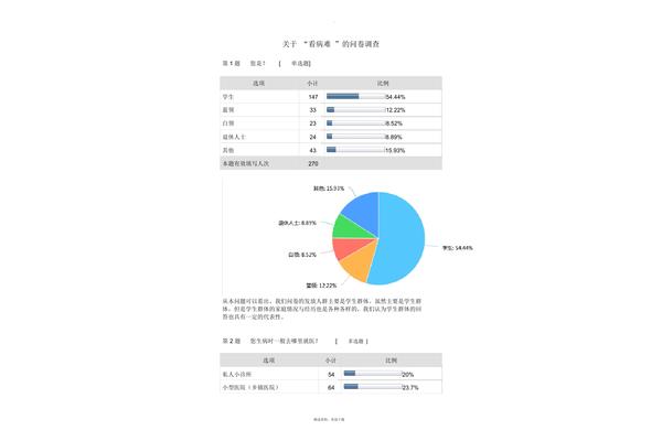 问卷分析报告